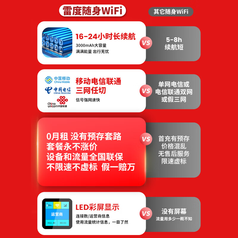 雷度移动随身wifi6无线网卡5g流量路由器2026款全国通用无限流量三网通便携式无线WiFi电信联通全网通 【基础款】12H续航彩屏显示丨京东快递