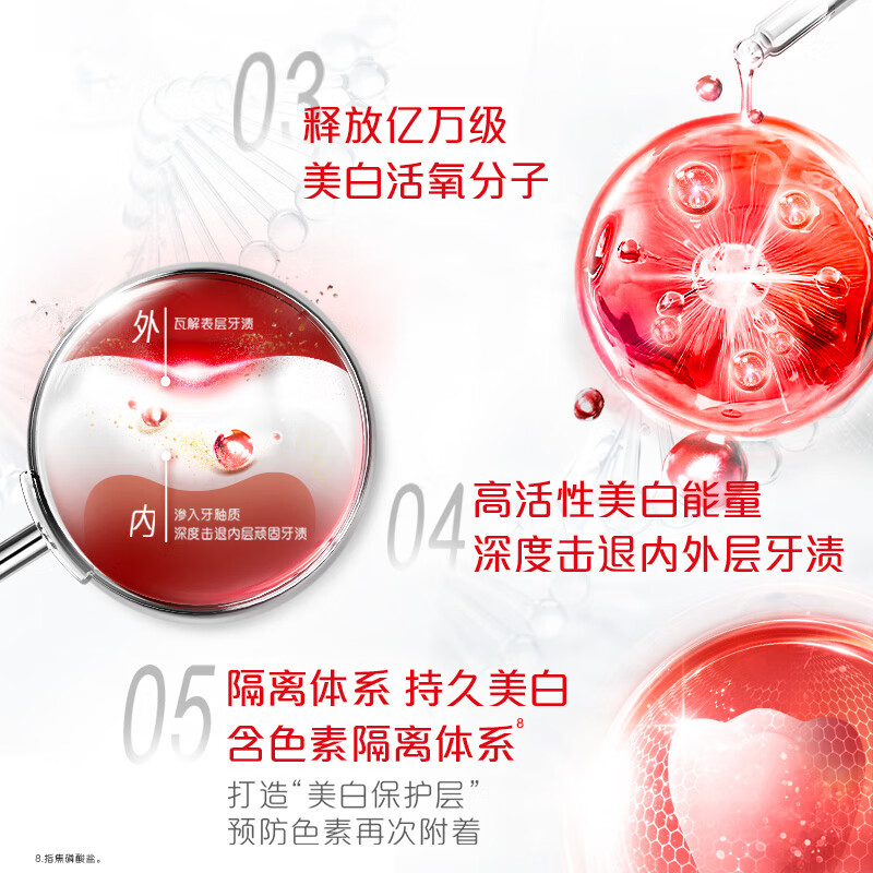 高露洁(Colgate)【孙颖莎同款】进口无水酵素美白牙膏101g红管酵素亮白深层去牙渍