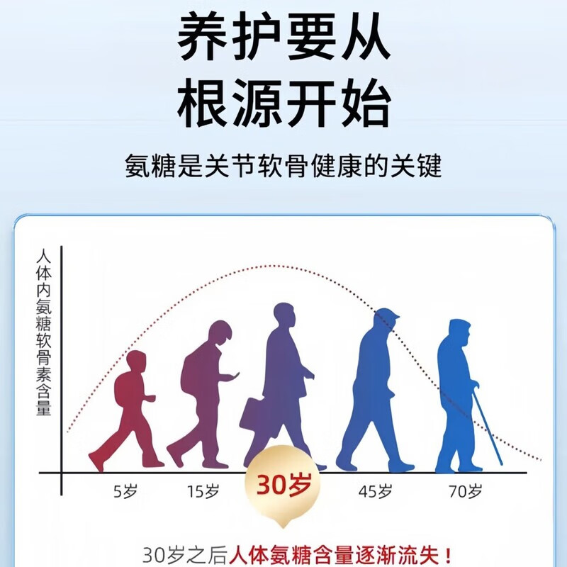 北京同仁堂天麻当归三七通络片l天麻当归杜仲叶平卧菊三七通络片l 1瓶