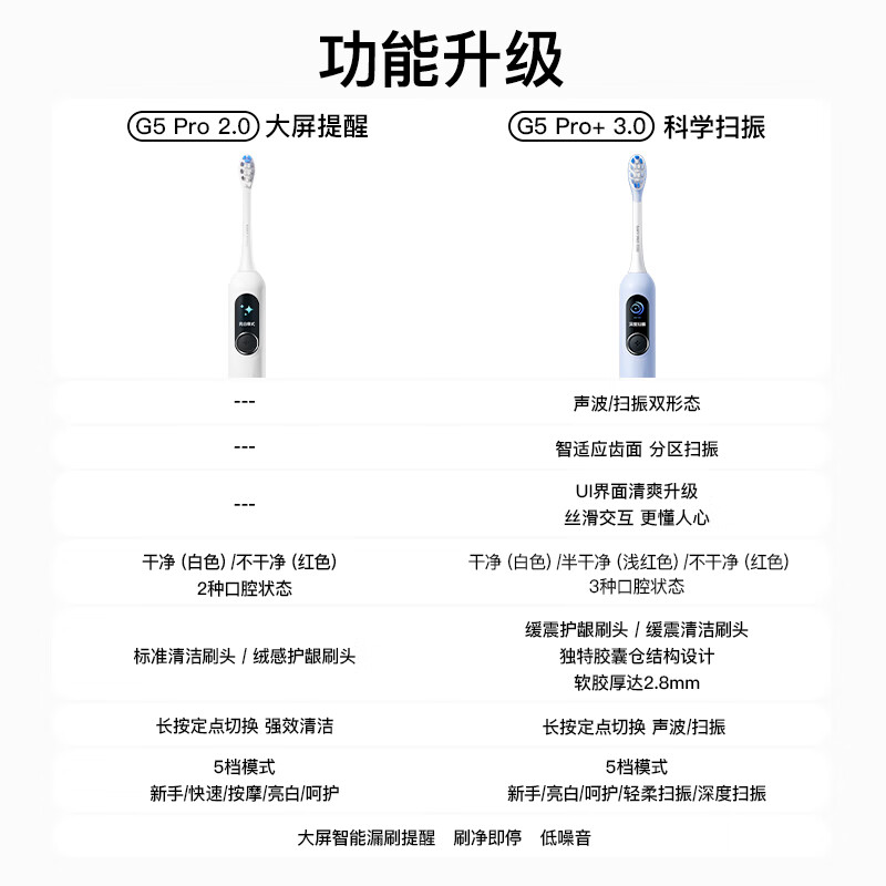 舒客【送礼佳选】【七夕情人节】电动牙刷男女情侣套装声波高颜值礼物G33、G5、G5pro+ 节日礼物 【G5Pro+升级】冰川蓝玉兰礼盒