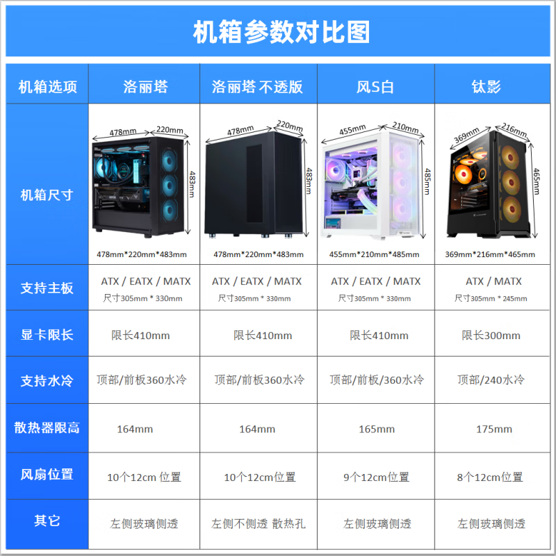 先马;SAMAEATX服务器双路机箱360水冷中塔侧透X99双路主板机箱洛丽塔黑 下单前 请看 对比指南图