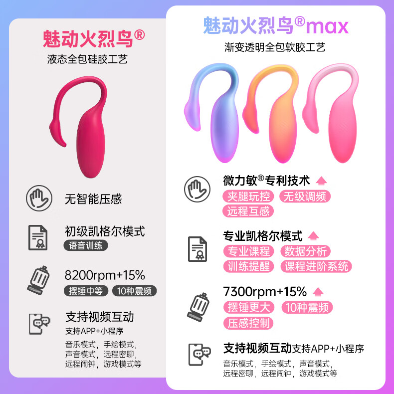 魅动火烈鸟max跳蛋女用小怪兽app远程遥控外出穿戴静音情趣玩具自慰器 火烈鸟2代渐变蓝-送润滑+内裤+收纳包+套 火烈鸟女生生理玩具手机控制可出门穿戴控制女友异地