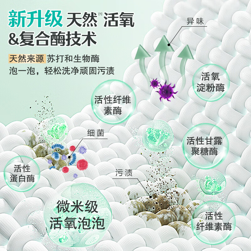 超能泡洗粉去黄增白爆炸盐活氧&复合酶技术亮白去渍除菌除螨孕婴可用 【香氛泡洗粉】500*3瓶
