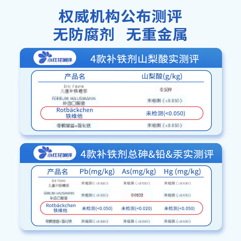 小红脸 德国铁维他宝宝儿童口服液铁剂 果汁 铁维他 125ml*3盒 周量装