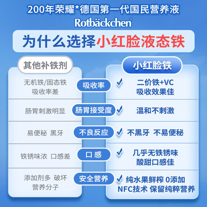 小红脸 德国铁维他宝宝儿童口服液铁剂 果汁 铁维他 125ml*3盒 周量装