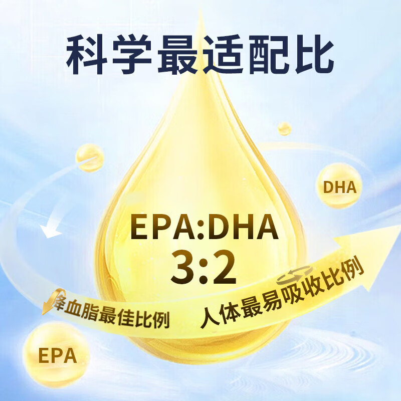 北京同仁堂鱼肝油丸护眼明目增强免疫力中老年人深海鱼油软化血管通降血脂 北京同仁堂修翰医鱼油软胶囊-裸瓶 30粒*3瓶 omega3nyo3软化血管清理血栓官方店旗舰