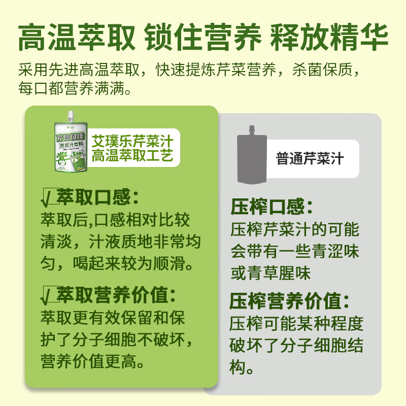 艾璞乐芹菜汁无蔗糖饮品健康蔬菜汁天然饮料新鲜萃取西芹原液果蔬汁礼盒 芹菜汁50ml*3袋