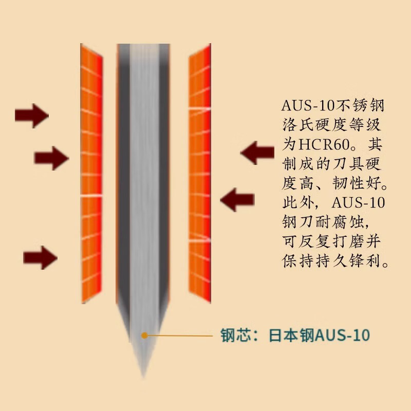 鼍千刃菜刀家用厨师专用切菜刀锋利切片切肉切菜桑刀厨房正品刀具旗舰店 1#桑刀-10铬钢芯【重约400克】