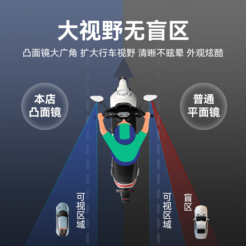 酷改(Coolchange)电动车后视镜通用爱玛电瓶自行车反光镜凸面广角改装倒车镜子配件 ABS高清款-【浅蓝色】8MM+镜座