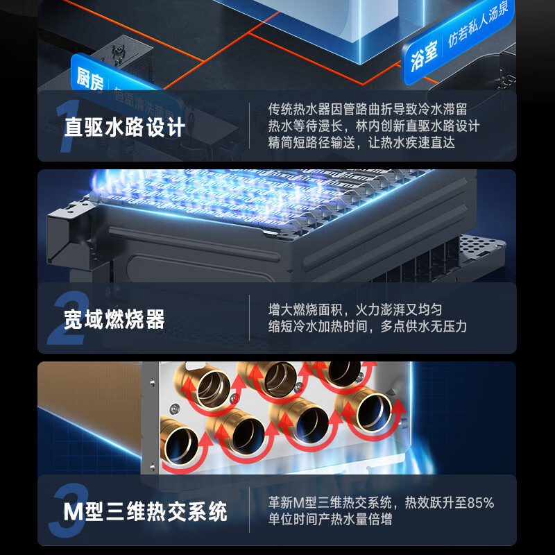 林内（Rinnai）【大师系列】家用16升燃气热水器 三核恒温科技天然气热水器【国家补贴15%】16GD35（JSQ31-GD35）