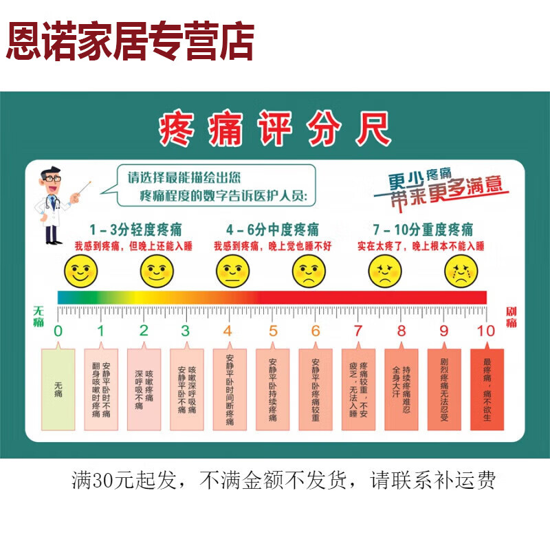 nrs疼痛评分表图片