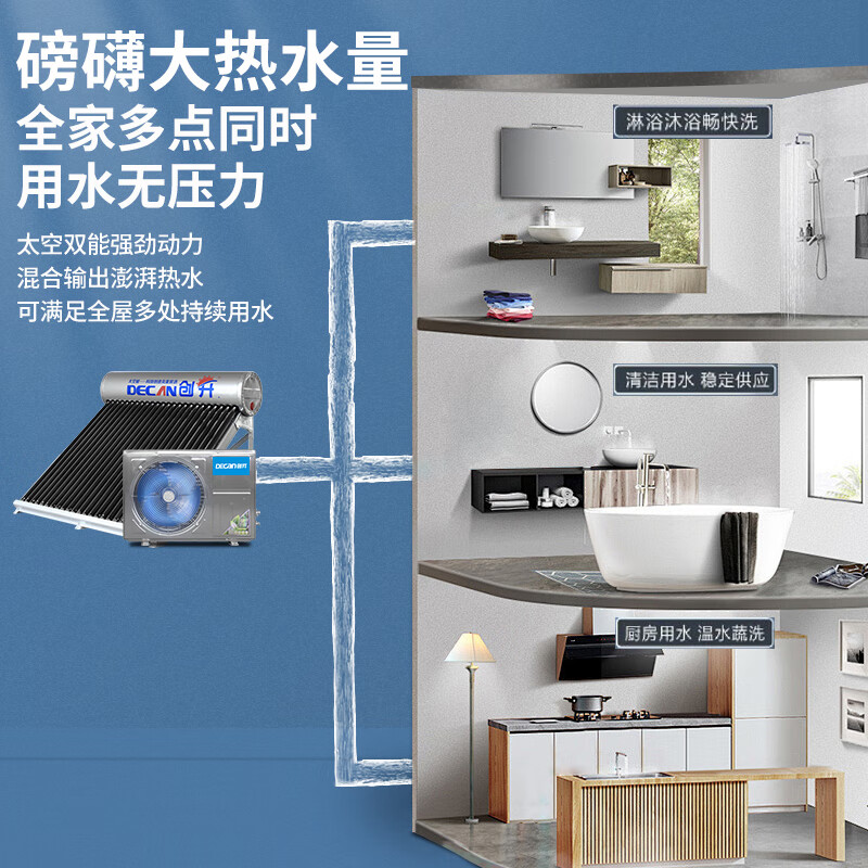 2025年空气能热水器咋选不踩雷？实测这7款，省电又好用-图片6