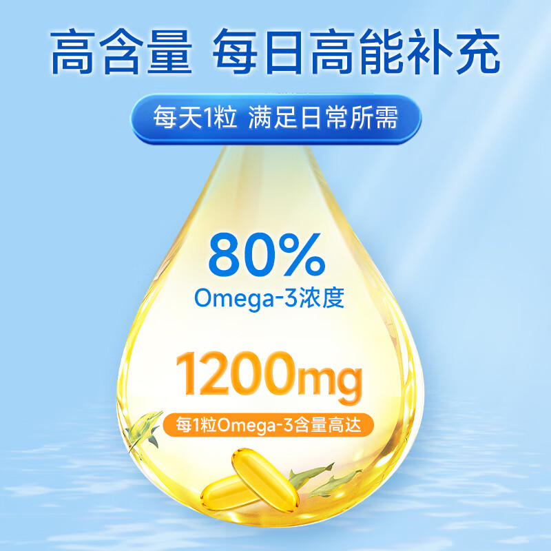 GreenLife深海鱼油omega-3软胶囊 无腥味中老年DHA呵护心脑DHA+EPA 1000mg 高纯度鱼油 60粒*1瓶