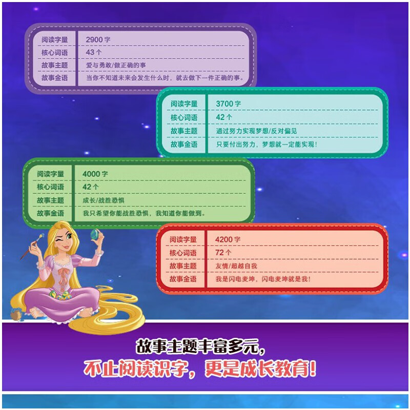 当当 迪士尼经典动画电影故事注音版 绘本3-6-8岁幼儿童经典童话故事迪士尼绘本图画书卡通动漫幼儿园小学生课外书籍亲子阅读疯狂动物城小美人鱼书白雪公主冰雪奇缘狮子王花木兰木偶奇遇记 全套24册