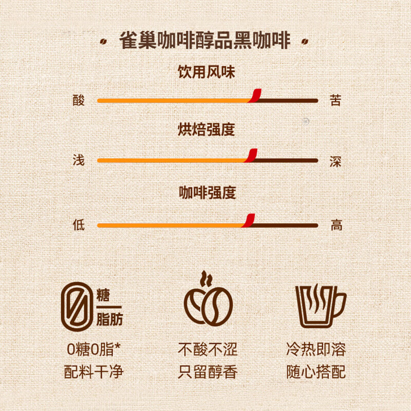 雀巢咖啡醇品速溶黑咖啡 美式咖啡粉 健身黑咖 醇品无蔗糖1.8g*20条*3盒25年2月