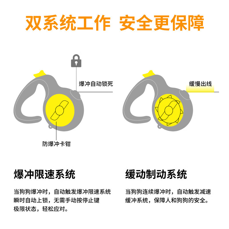 petsuper宠上宠防爆冲自动伸缩狗狗牵引绳宠物狗绳狗链大中小型犬遛狗神器 白色3米绳长-M款 【犬重40斤以内】