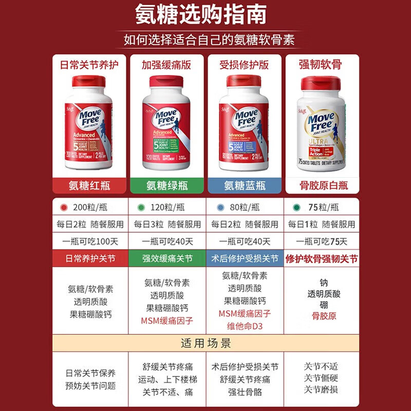 益节(MoveFree)益节氨糖软骨素 维骨力中老年人MSM加钙片关节营养盐酸氨基酸 【红瓶】日常养护 200粒*1瓶