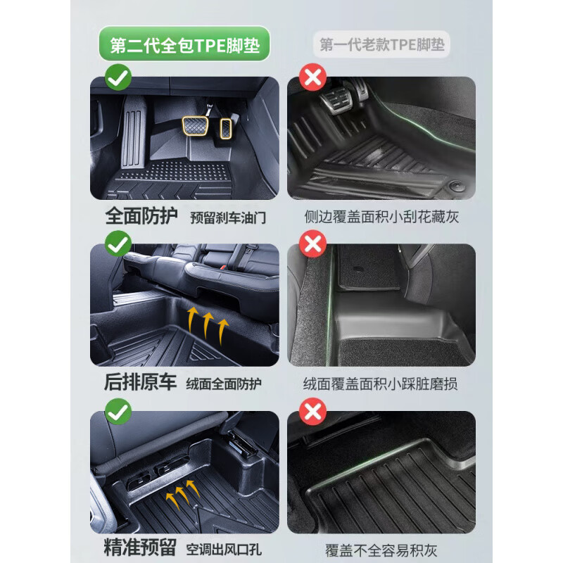SL03深蓝L07深蓝S07深蓝G318深蓝S05脚垫全包围tpe专用汽车 不包门槛TPE脚垫【单层款】