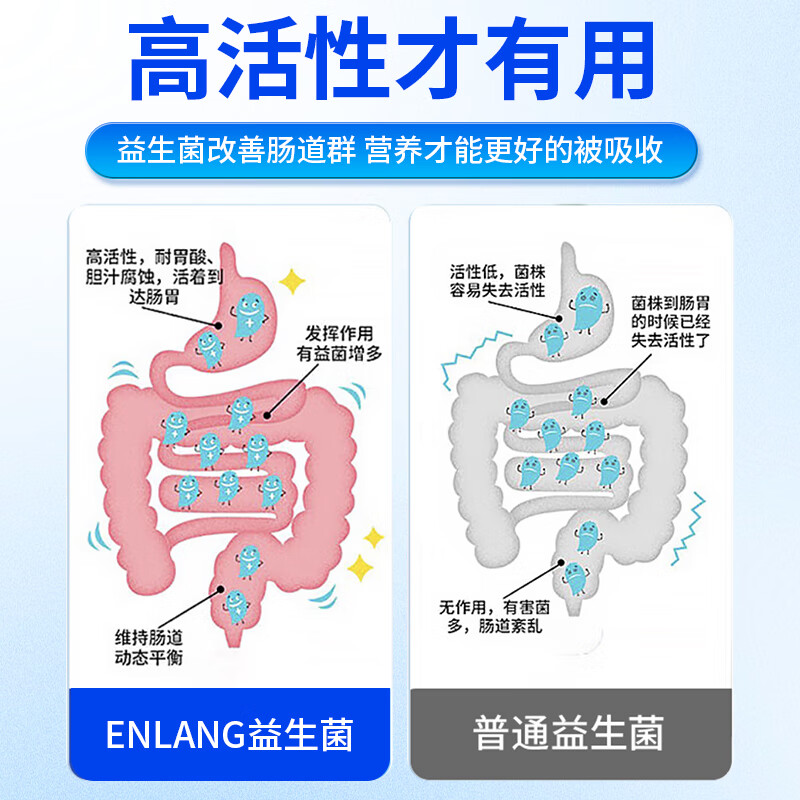 恩朗ENLANG增肥增胖快速长肉增重蛋白粉瘦人乳清蛋白增肌粉增肥营养品 6罐装+送摇摇杯【肌肉猛涨】 450g*6罐