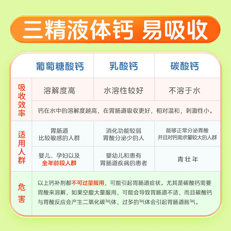 图 7
