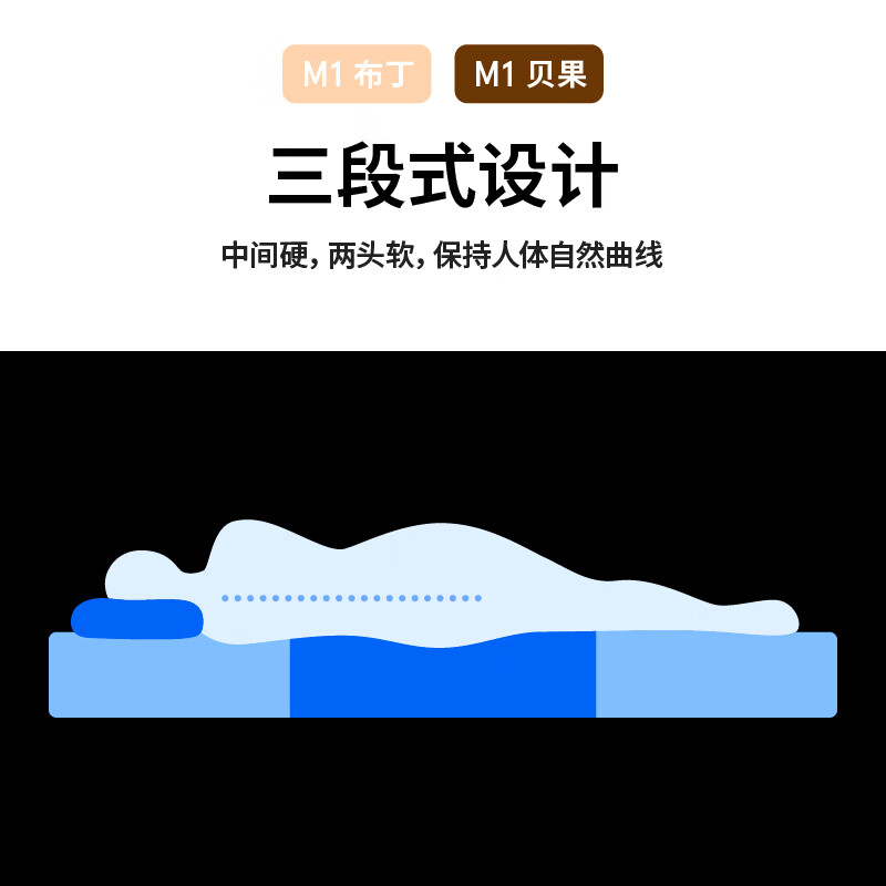 床垫排名前十品牌，这10款舒适透气、支撑力佳，打造理想睡眠环境-图片6