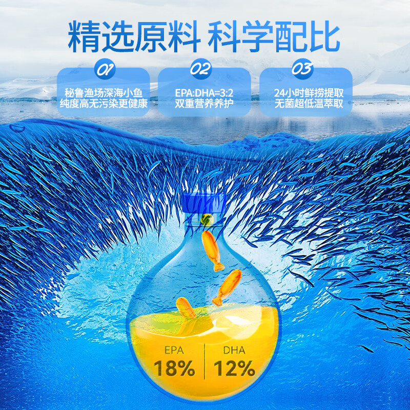 宠尚优品深海鱼油猫用狗用卵磷脂宠物美毛亮毛有助改善掉毛 蓝色 70粒
