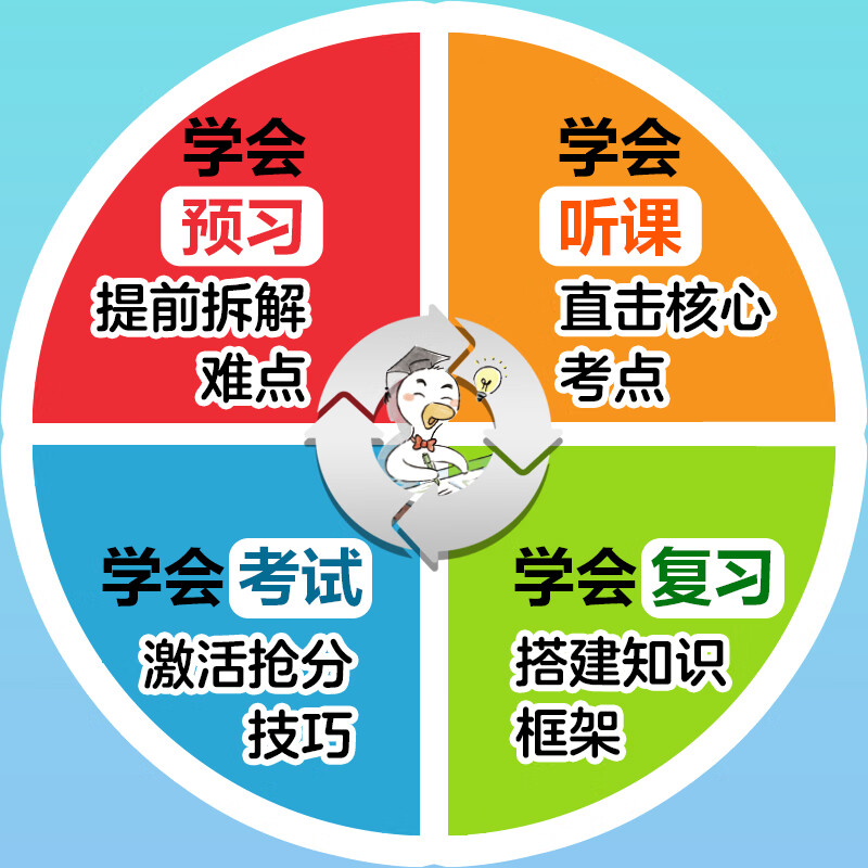 学会预习 学会复习+学会听课 学会考试(全2册)