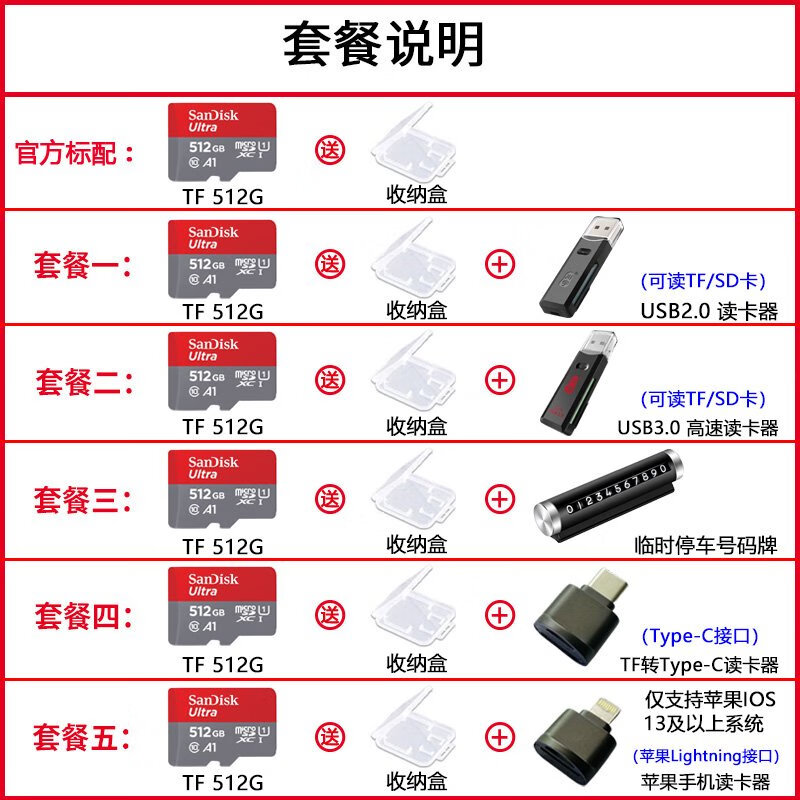闪迪 SANDISK闪迪512g内存卡 高速tf卡手机储存卡通用micro sd卡存储卡 512GB 红灰TF卡--150MB/s  C10 官方标配
