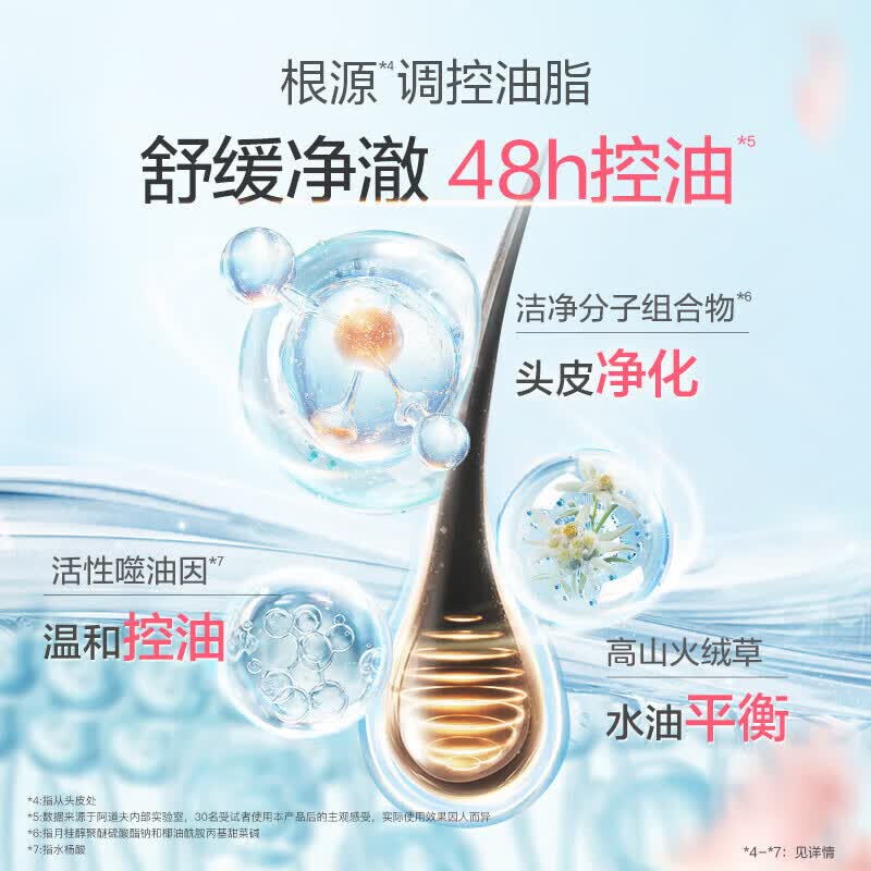阿道夫洗发水套装精油香氛洗发露去屑控油清爽持久经典留香男女士通用 控油洗发水680ml+沐浴露420ml