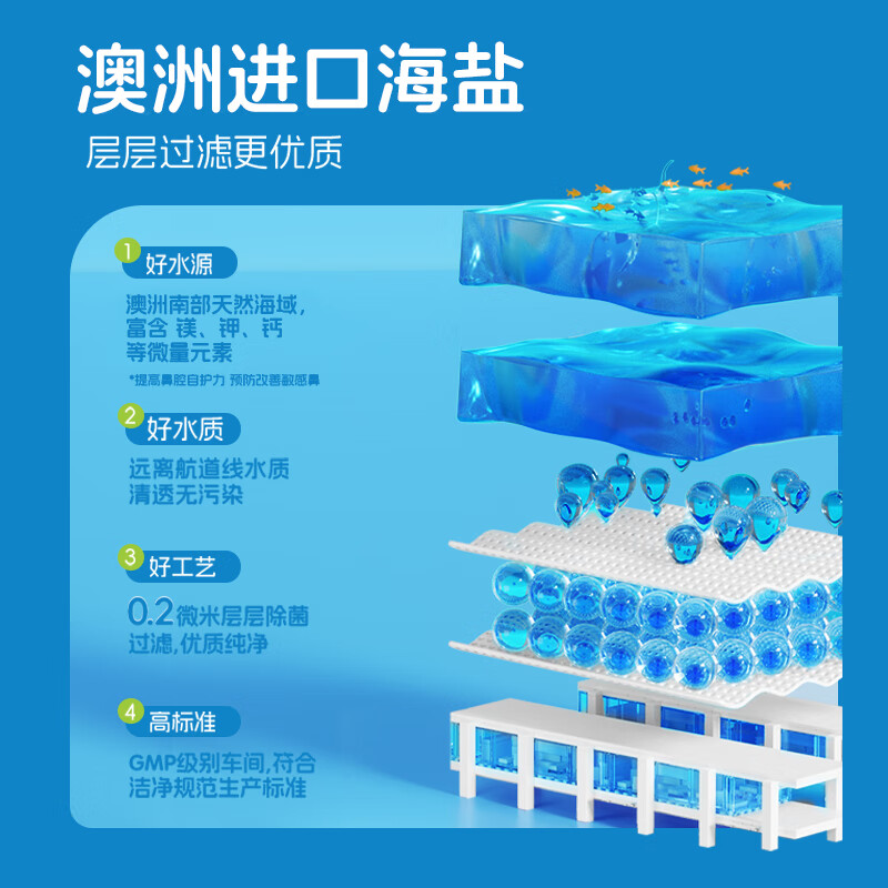 小象舒比海盐水喷鼻儿童洗鼻器生理盐水洗鼻喷雾鼻腔清洗液鼻塞鼻干痒通用 【全新升级清洁更强】连喷120ml*1支