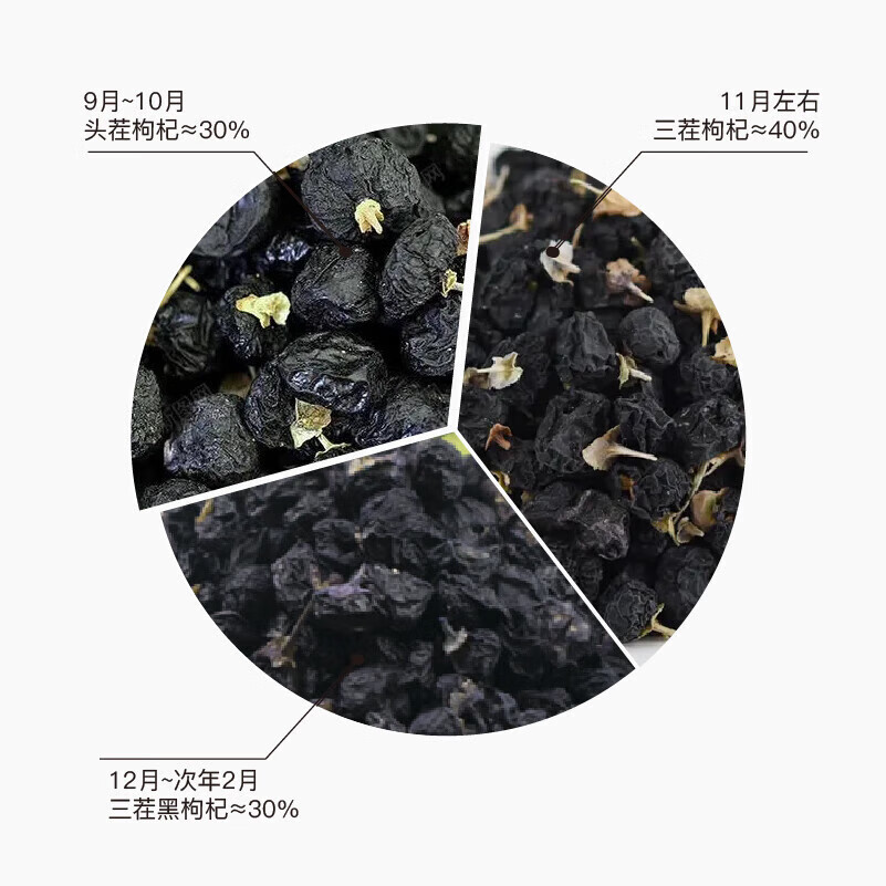 苏弥山精选罐装黑枸杞大果青海柴达木诺木洪黑果枸杞子养生茶饮 黑枸杞250g【白标】