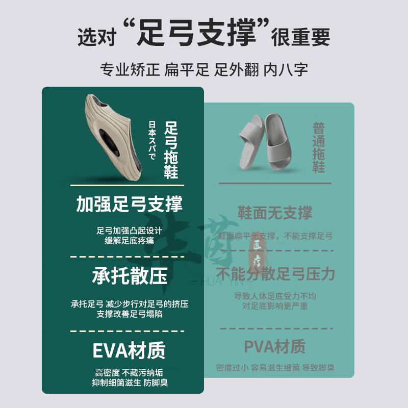 JCZS足弓拖鞋承托支撑扁平足足外翻eva防滑防臭踩屎感拖鞋 白粉【加强支撑*缓解疼痛】 36-37