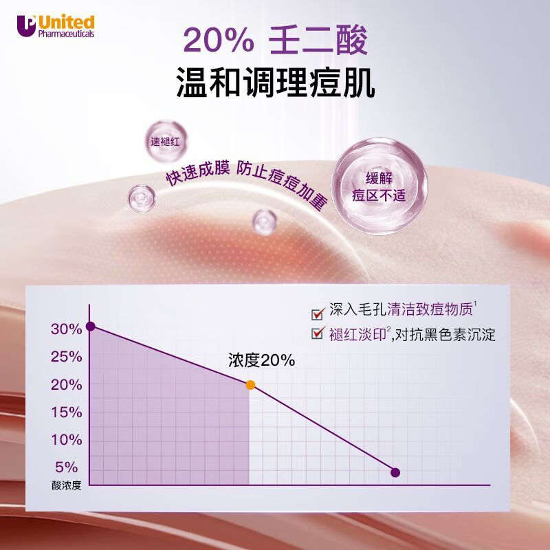 澳洲膚潤康澳洲肤润康旗舰店20%壬二酸乳膏30g淡化痘印祛痘凝胶乳霜正品面霜 【1支装】20%壬二酸乳膏-30g