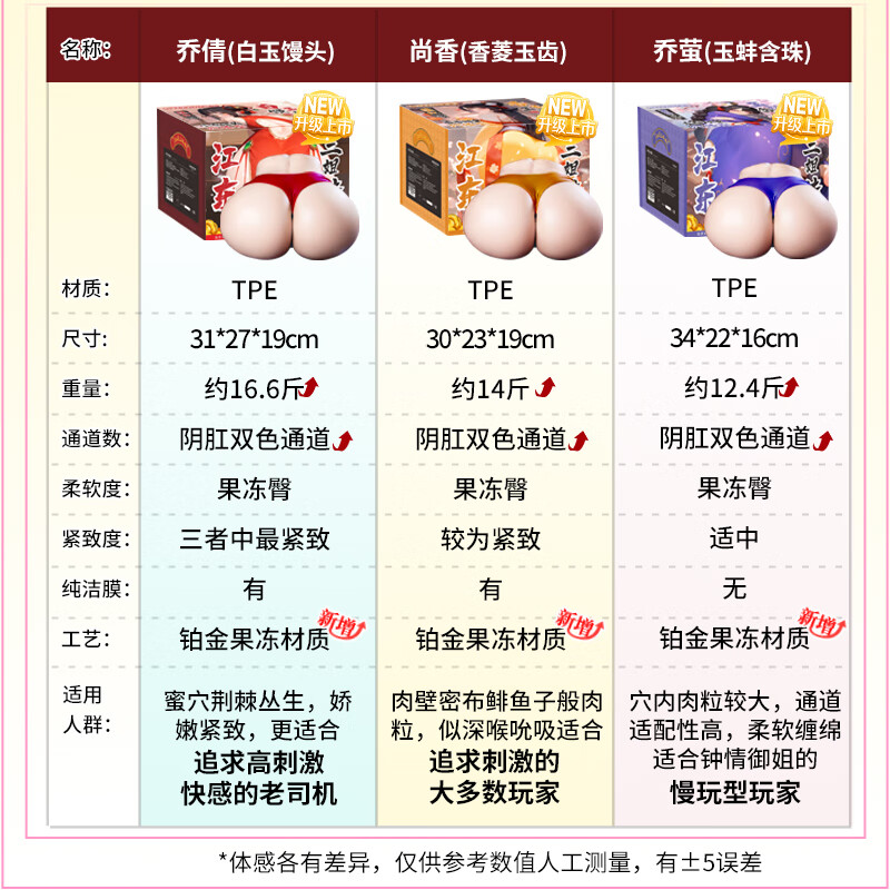 谜姬江东三姐妹倒模臀部飞机杯男用性自慰器圣杯男生玩具情趣成人用品 白玉馒头果冻臀真人1:1生理还原阴道倒膜名器男人专用