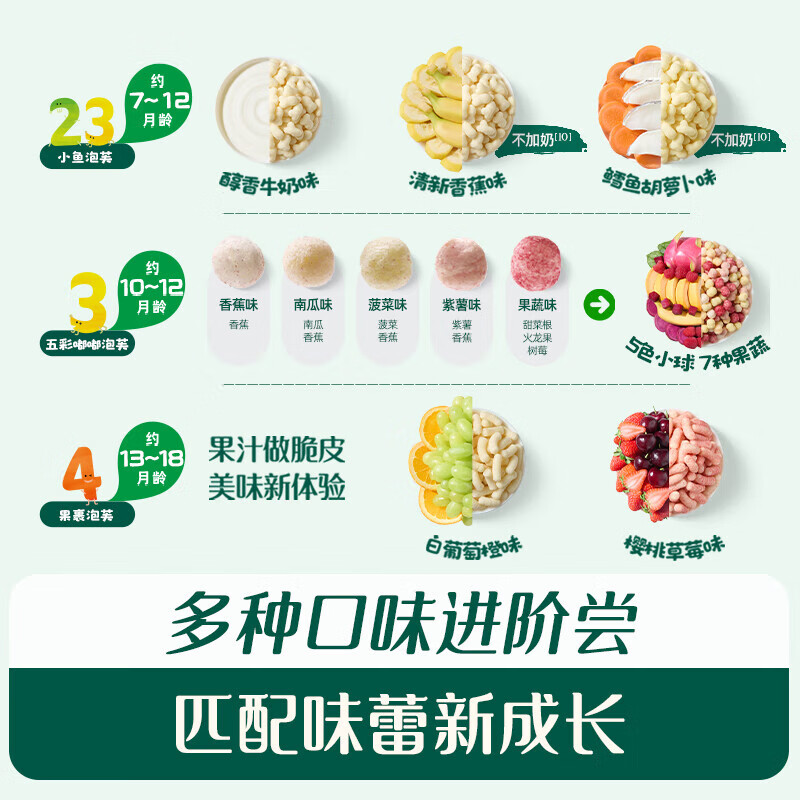 英氏（Engnice）婴儿泡芙 宝宝零食 儿童泡芙饼干罐装小鱼泡芙条6个月 【三罐装】 【3罐2阶】香蕉+牛奶+鳕鱼