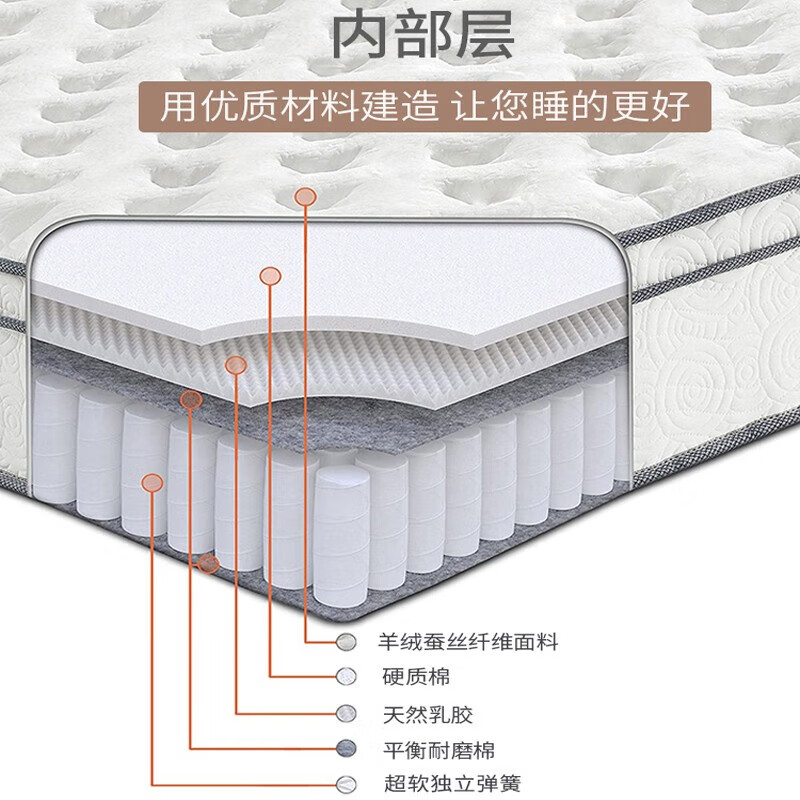 希尔顿席梦思床垫1.8x2米海绵乳胶床垫子1.5x2米加厚独立弹簧五星 软硬适中:【主卧奢睡】约22cm厚 1800mm*2000mm