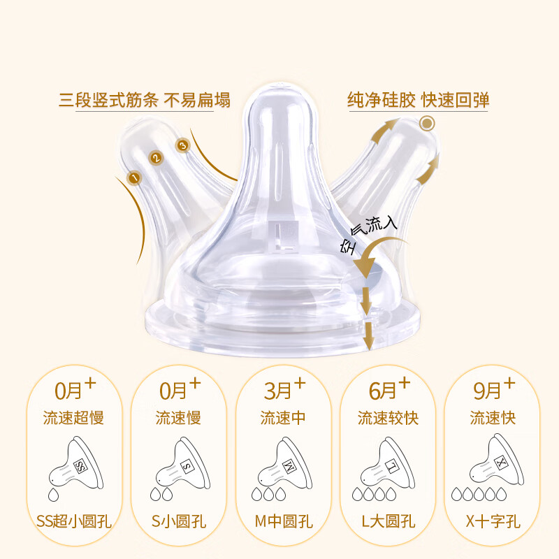 M&M防胀气奶瓶新生儿PPSU宽口径耐摔带手柄婴儿mm弧形奶瓶呛奶用 乖乖兔 240ml 0-6个月(自带S号+M号奶嘴)