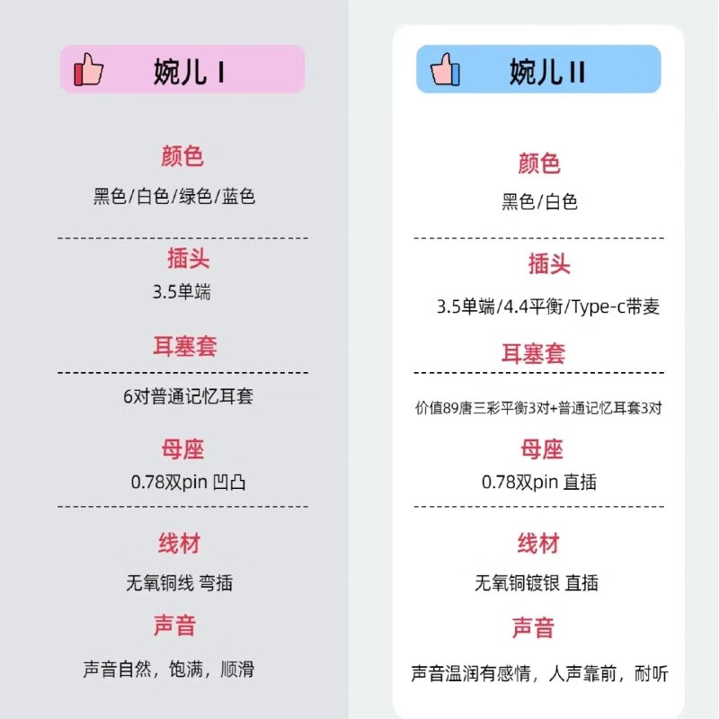 唐族 上官婉儿2 10mm动圈耳机 入耳式有线耳机 HIFI耳机 监听耳机 有线耳机type-c 上官婉儿2黑色【3.5mm带麦版】