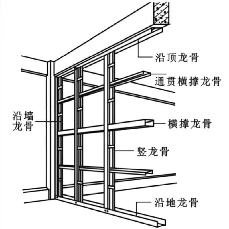 智能家居装修潮下辅材供应商扮演着怎样的角色？