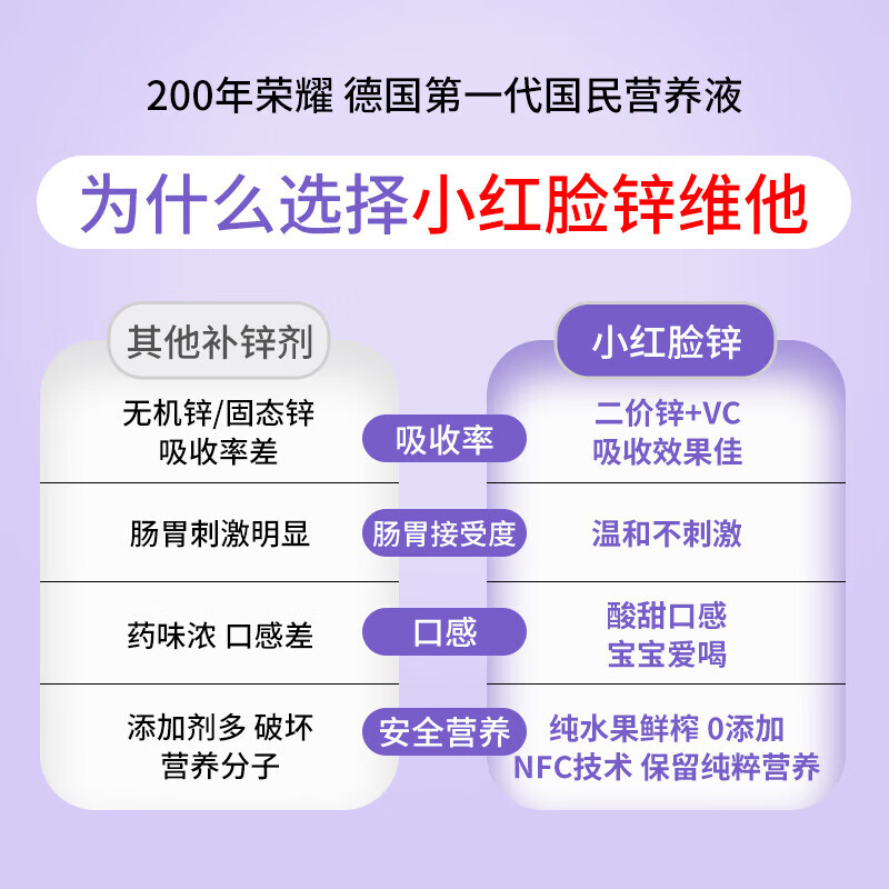 小红脸德国锌维他维生素口服液宝宝儿童果汁 锌维他 125ml*3盒 周量装