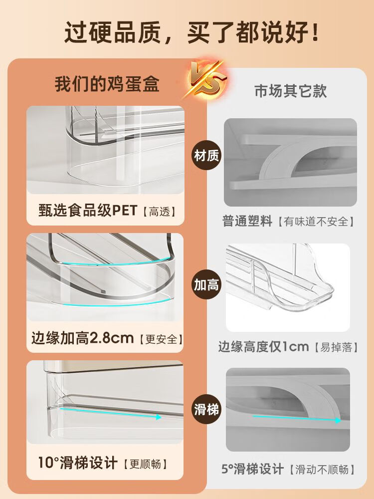 耐奔雞蛋收納盒冰箱用整理收納盒食品級保鮮滾蛋側(cè)門放雞蛋盒神器架托 品質(zhì)過硬破損包賠 0ml