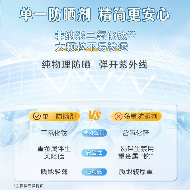 启初胖东来代购 启初沁润物理防晒霜SPF30 PA++儿童防晒霜 45g儿童防晒霜一盒