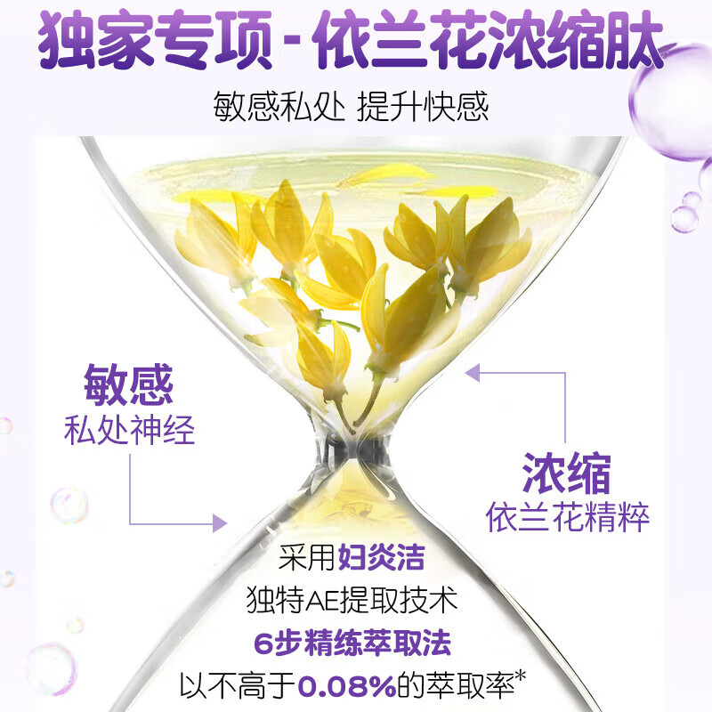 妇炎洁人体润滑液夫妻用润滑油成人房事免洗可舔持久润滑剂私处增强欲望 【快速糕潮】女士快感凝胶30g 滴上求插女性高潮专用中老年更年期备孕干涩用情趣用品