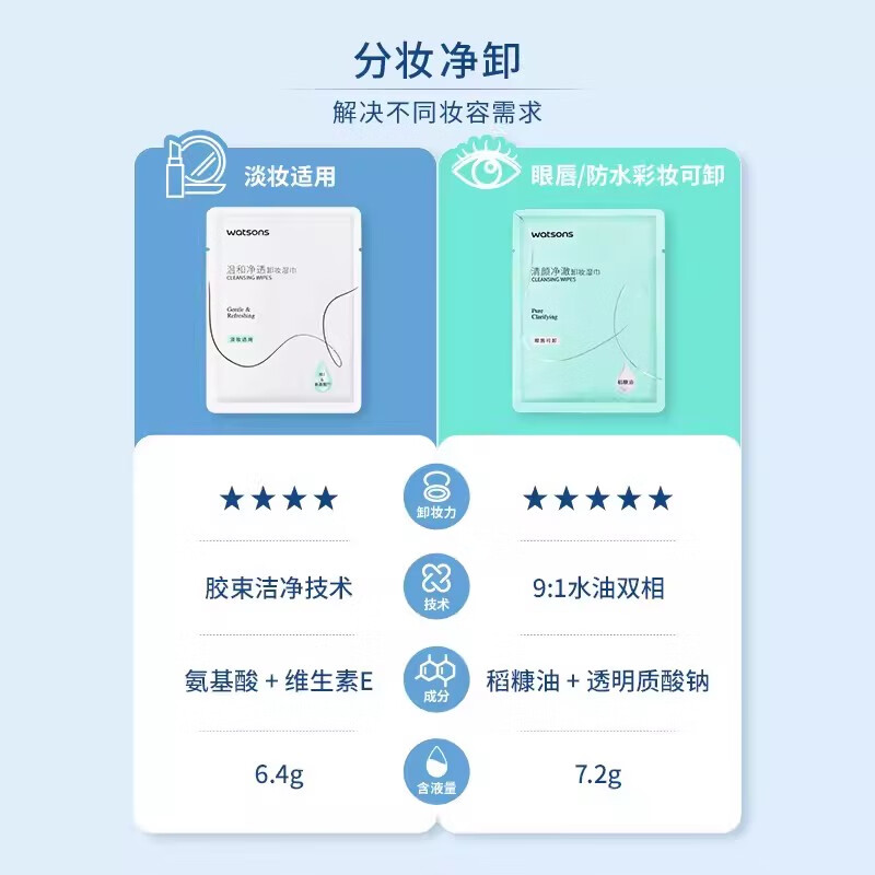 屈臣氏【旗舰直销】屈臣卸妆湿巾便携组合装20片装 1盒 组合装20片装