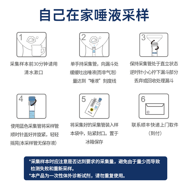 迪安晓飞检 男性睾酮检测唾液游离睾酮激素水平性功能评估居家检测 唾液游离睾酮水平评估检测