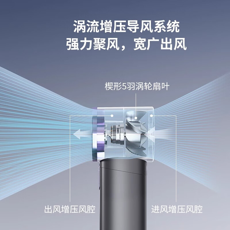 萨勒芬妮【100档丨涡轮小风炮】超高速手持小风扇迷你便携式随身旅游桌面电风扇静音散热小电扇学生宿舍 米白色【高速小风炮】冰感飓风·100档澎湃冷风 5000mAh