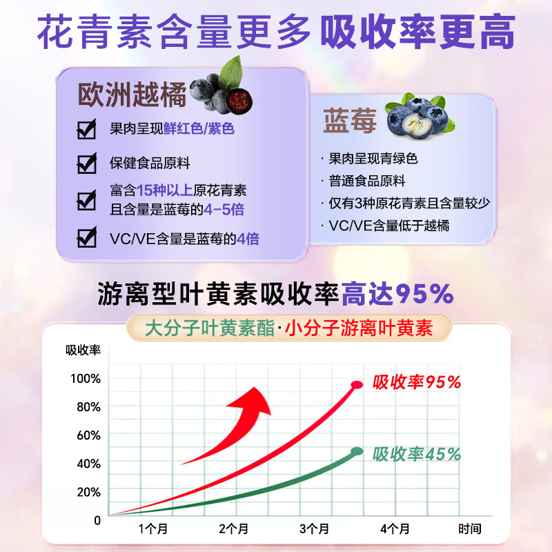 VITABIOTICS薇塔贝尔叶黄素成人护眼片越橘玉米黄质护视力【26年8月到期】 【明亮双眸】叶黄素 30片*1盒