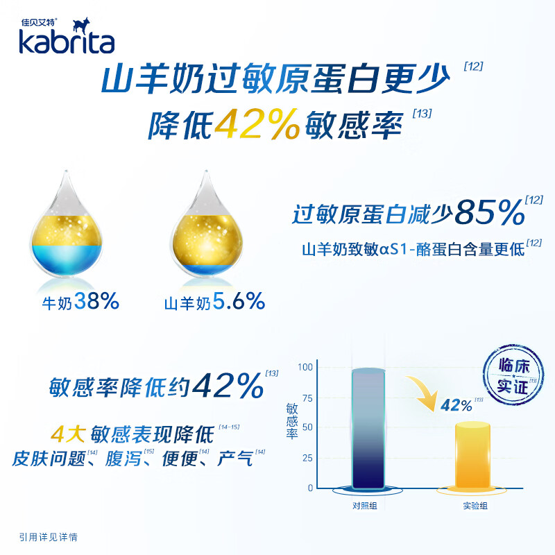 佳贝艾特(Kabrita)荷兰版原装进口悦白白金版婴儿12-36月3段升级7HMO羊奶粉 【六罐装】新版3段800g*6