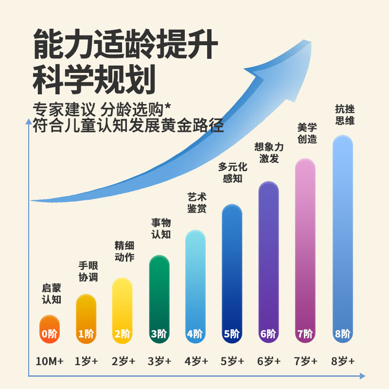 TOI拼图3-6岁儿童益智拼图6-12岁宝宝玩具进阶拼图男女孩生日礼物 彩虹袋1阶：简单动物（1岁+）