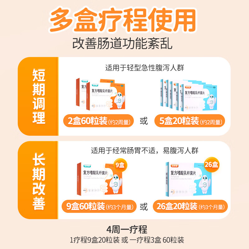 益君康 复方嗜酸乳杆菌片 0.5g*20片 益生菌婴幼儿 幽门螺旋杆菌四联用药 便秘药 肠胃消化用药 20片1盒-包邮尝鲜